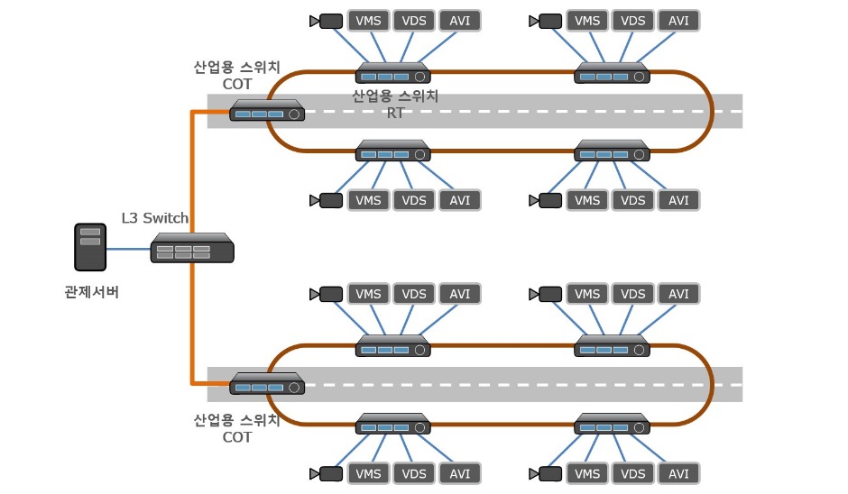 고속도로솔루션.jpg